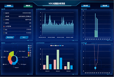 氣體云平臺(tái)管理系統(tǒng)
